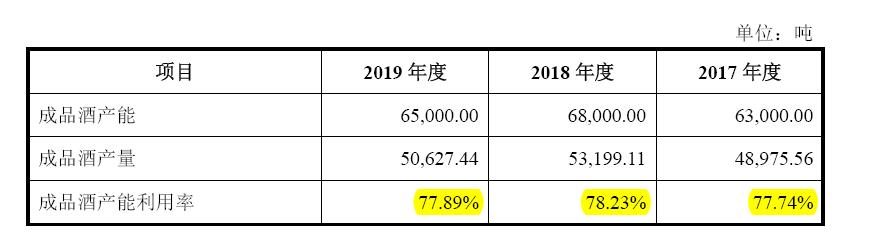 郎酒IPO三顾红花难倾国 负债率存货双高商标诉讼不断