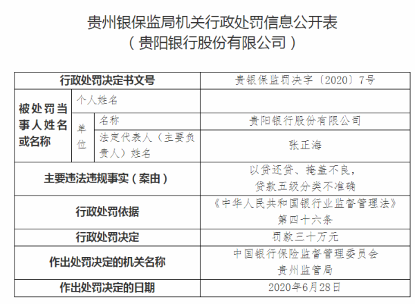 贵阳银行多次以贷还贷掩盖不良遭处罚！