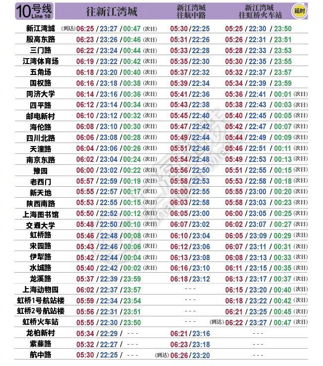 上海出新规定：禁止旅客不戴口罩进站！