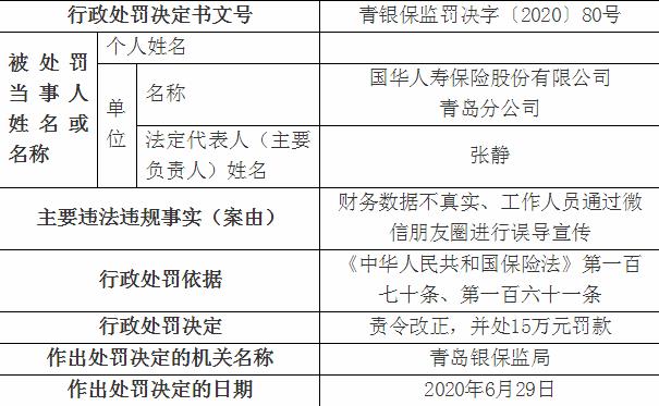 国华人寿保险青岛分公司因朋友圈误导性宣传触犯保险法！