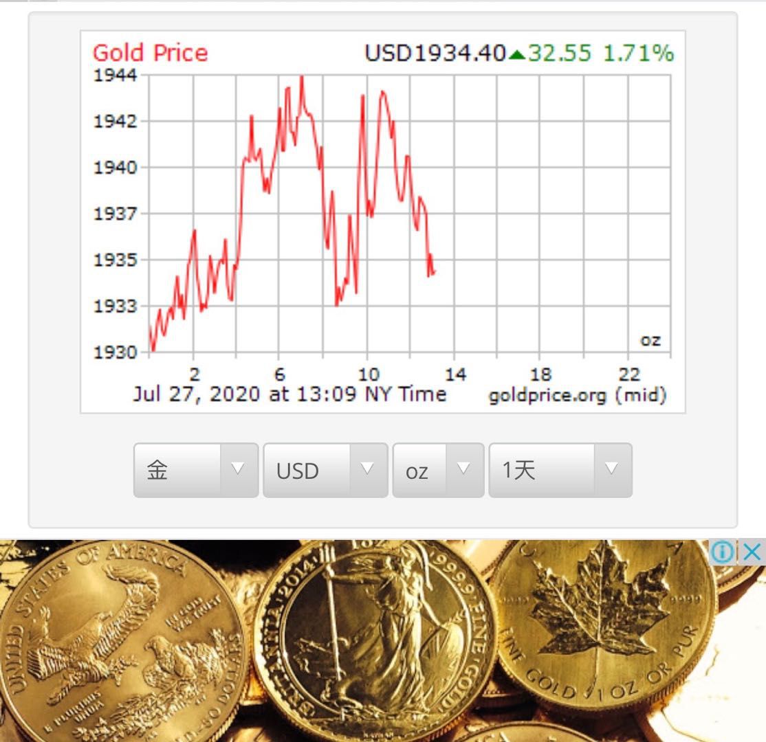 黄金价格上涨幅度超过2%，突破十年历史