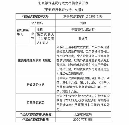 银保监会和各地银保监局密集出手，数十家银行吃大额罚单