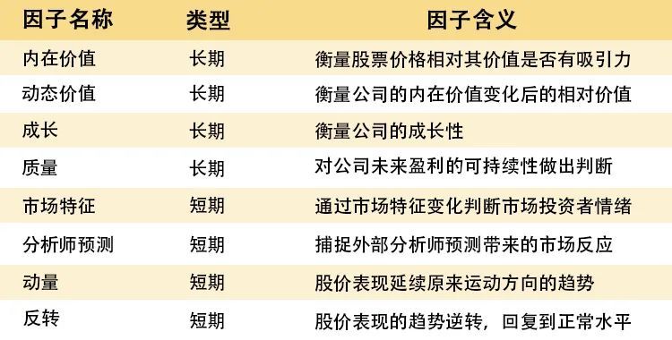 选量化基金=选模型