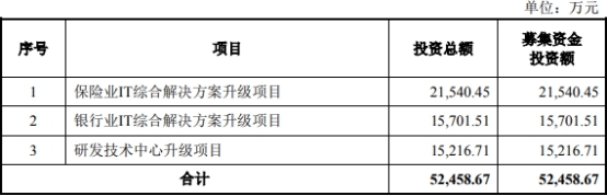 新致软件8月21日首发上会