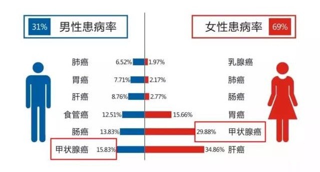 世界癌症日：我们能，我能--战胜癌症！