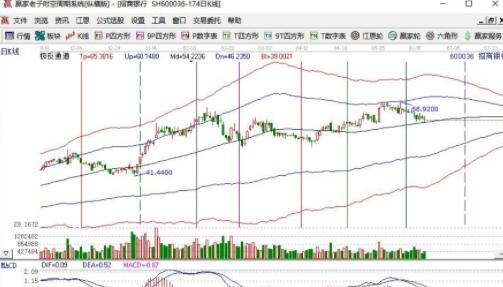 怎么选挑出涨停板股票？挑出涨停板股票有无注意事项？