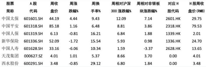 银行股票和保险股相比哪个更好 银行工业和保险业的盈利模式是什么