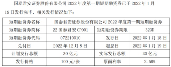 国泰君安2022年度第一期短期融资券已发行完毕 票面利率2.58%
