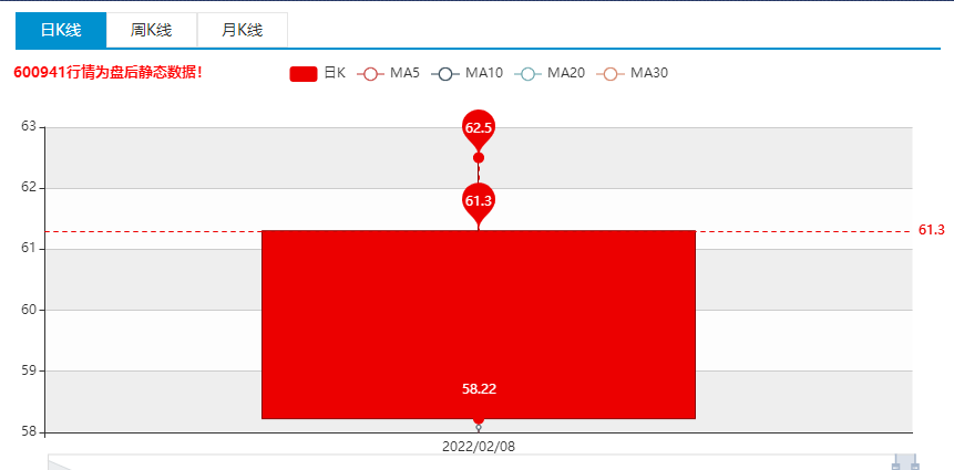 中国移动（600941）触及涨停 浙商证券给予中国移动买入评级