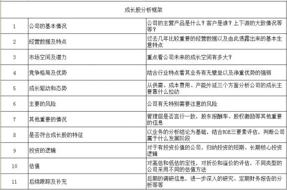 怎样选择成长股？选择成长股的标准有哪些？成长股和价值股怎么区分？