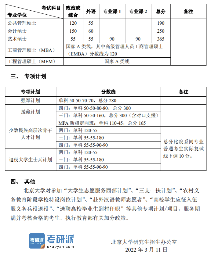 北京大学 2022 年硕士研究生招生复试基本分数线