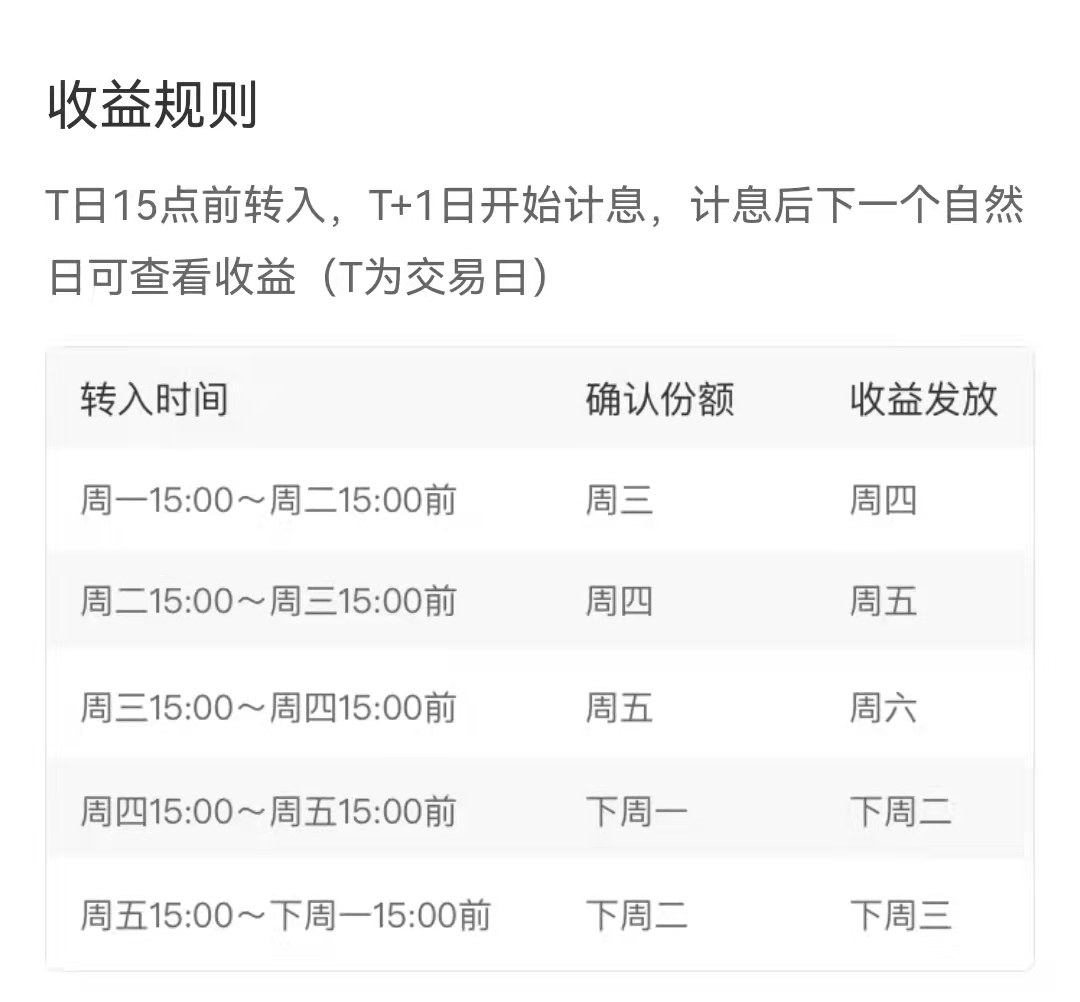 余额宝周五转入什么时候有收益？余额宝什么时候转入最好？