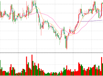20日均线怎么看？20日均线在哪里看？二十日均线是什么颜色？